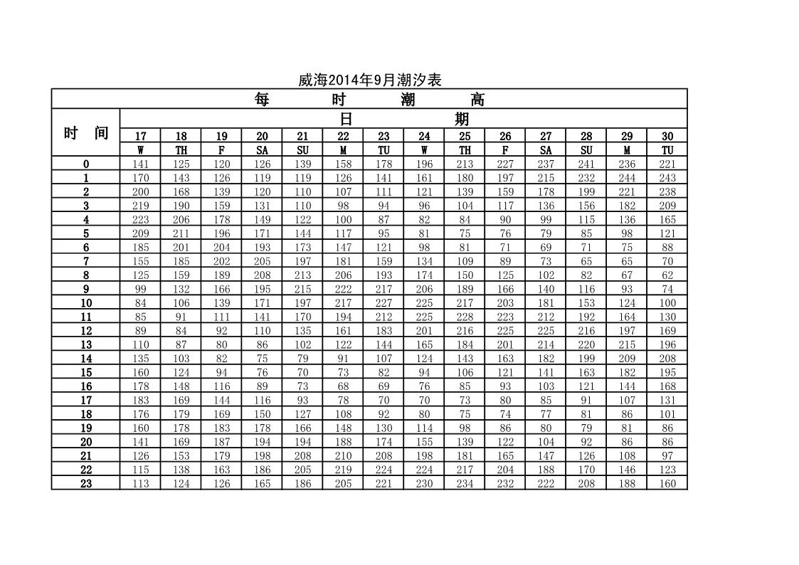 威海2014年9月潮汐表